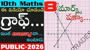 Graphical Method to Solve Pair of Linear Equations in Two Variables |Class 10|Graph question