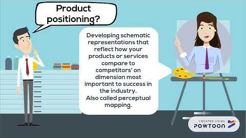 Strategy Implementation