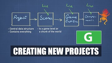 Game Engine Programming 003 - Implement creating new game projects | C++ Game Engine