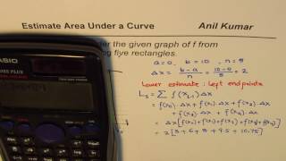 Estimate Lower and Upper Area Under the Graph with 5 Rectangles
