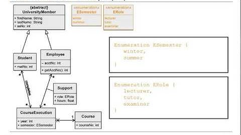 MOOC UML #12: Code Generation