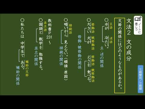 チーてれスタディーネット 中 国語 教出