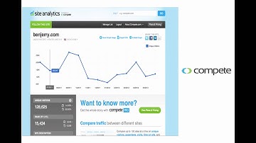 Introduction to Radian6