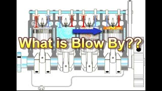 What is Engine Blow By???