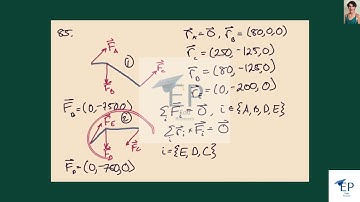 Determine the components of the reactions at and if the frame is loaded by a clockwise couple with a