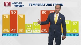 Mild Into Wednesday Morning Warmer Spring Weather, Late-Week Rain Chances Wtol 11 Weather - 422