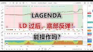 30 05 2024 第468期：LAGENDA LD 过后，底部反弹！能操作吗？