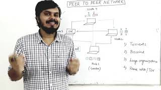Peer to Peer Networks | Fundamentals of Web Development | Part 5