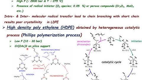 Ziegler Natta, phillips polymerization and metallocene catalysts for polymerization