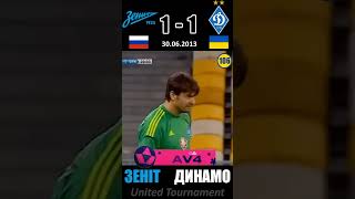 Zenit Vs Dynamo Kyiv
