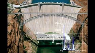 Green River Pre and Post Flaming Gorge Dam