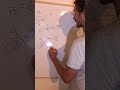 GMAT Quant: Focus on DIGITS vs. Decimals