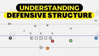 Understanding Defensive Fronts & Structure