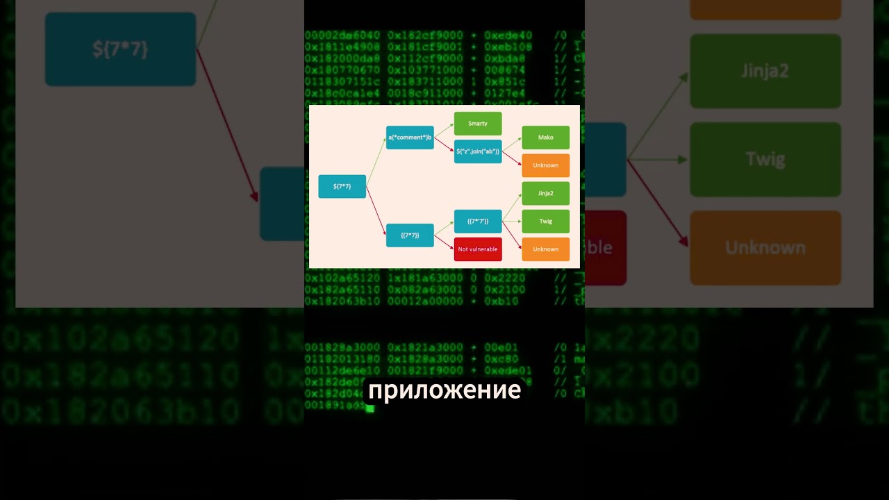 SSTI уязвимость 