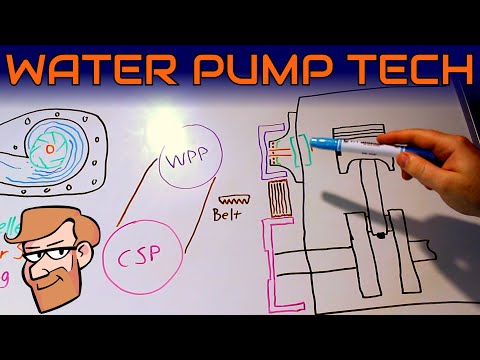 Types Of Coolant Pump