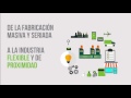 Industria 4.0 Fabricación Producción Flexible Ejemplos y Aplicaciones. nodoCAST