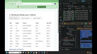 Vamos falar de HTMX: projeto de Dashboard Analítico hibrido HTMX+JAVA+Python