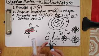 Electron cloud model
