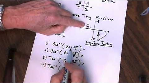 More on complex and inverse trig functions