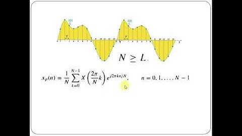 Frequency domain sampling | DFT pair | MALAYALAM