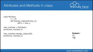 #31 Polymorphism In Python || Python Tutorial For Beginners || Digitalmarketingagency Wealth