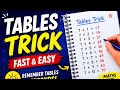 Easy Times Table Trick | Learn Multiplication Tables Fast | Maths Trick for everyone