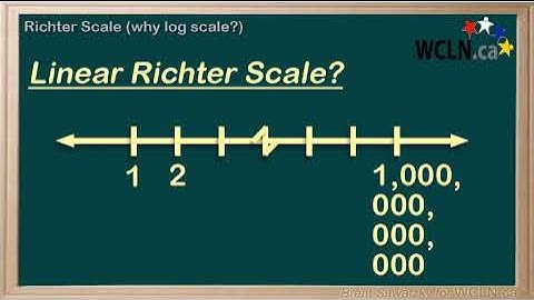 WCLN - Math - Richter Scale (why log scale?)