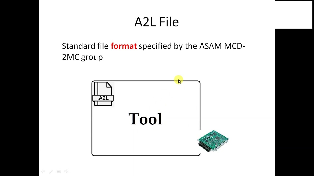 A2L File  What is  A2L File  Embedded World