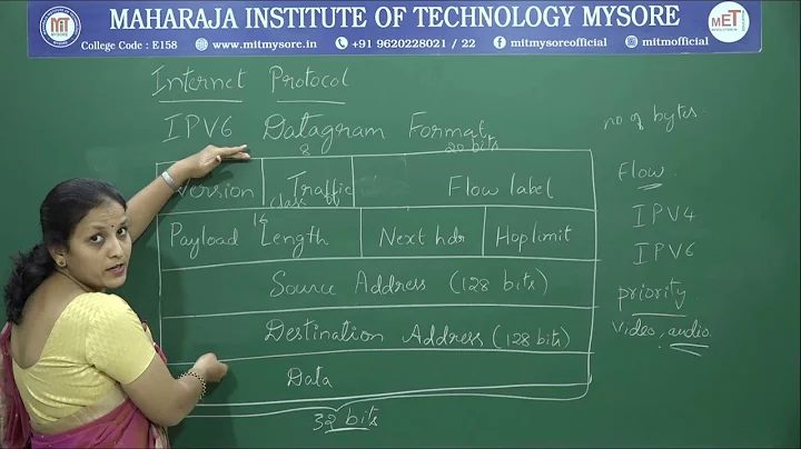 IPV6 , DATAGRAMS | V Semester | CSE | Module 03 | CNS | Session 02