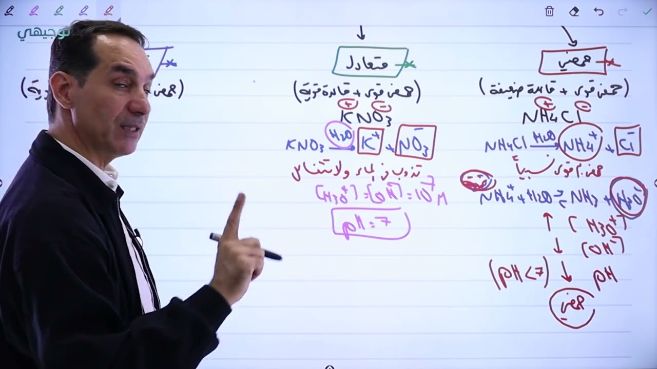 الاملاح - كيمياء المنهاج الجديد || توجيهي 2005