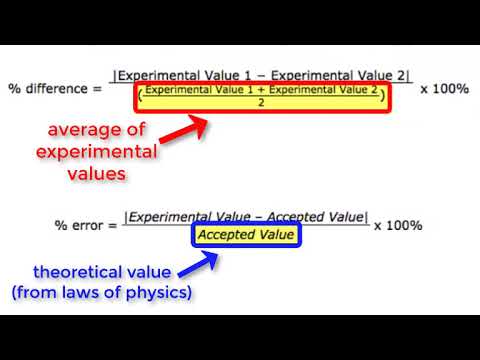 Phy 2 5 Comparing Values Percent Difference Vs Percent Error Youtube