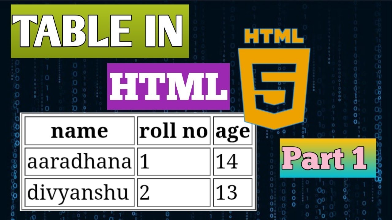 Master HTML Tables under 10 Minutes! | Html table | html table tags ...