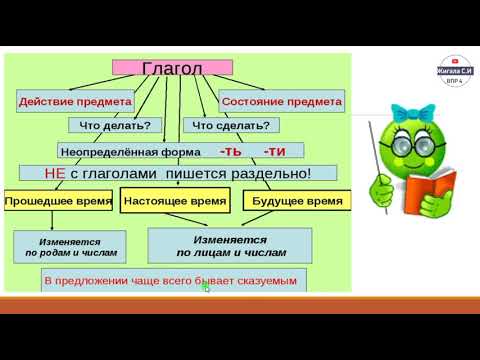 Задание 14.ВПР по русскому языку, 4 класс. Часть 2