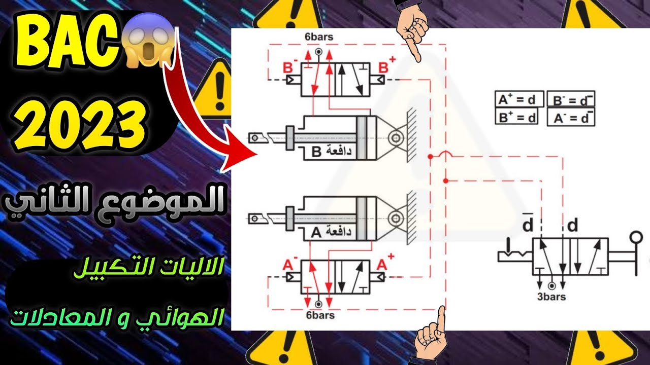 حل بكالوريا 2023 الموضوع الثاني الاليات