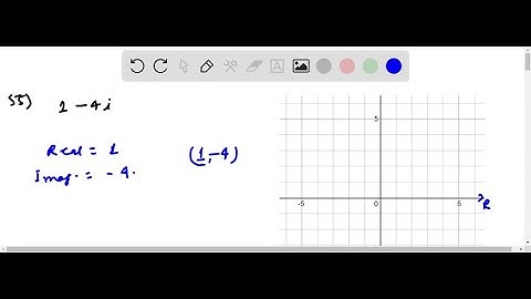 For the following exercises, plot the complex number in the complex plane. 1-4 i