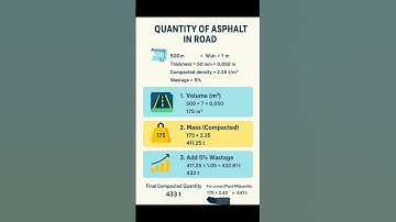 Basic Knowledge for Civil Engineering | Notes | #Quantity of #Asphalt in #Road | #Shorts