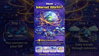 HOW INTERNET WORKS 🌍 ??? #networking #networksecurity #networkdevices #internet #interview