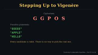 Famous The Vernam Cipher — The Only Unbreakable Cipher Ever Invented Profile