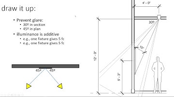 Measurement of Light