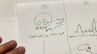 اقوى مراجعة في المناعة الجزء الثاني ( الخلطية والخلوية)