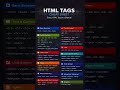 HTML CheatSheet #shorts #learnhtml5andcss3 #cheatsheet #webdesign #webdevelopment #coding #viral
