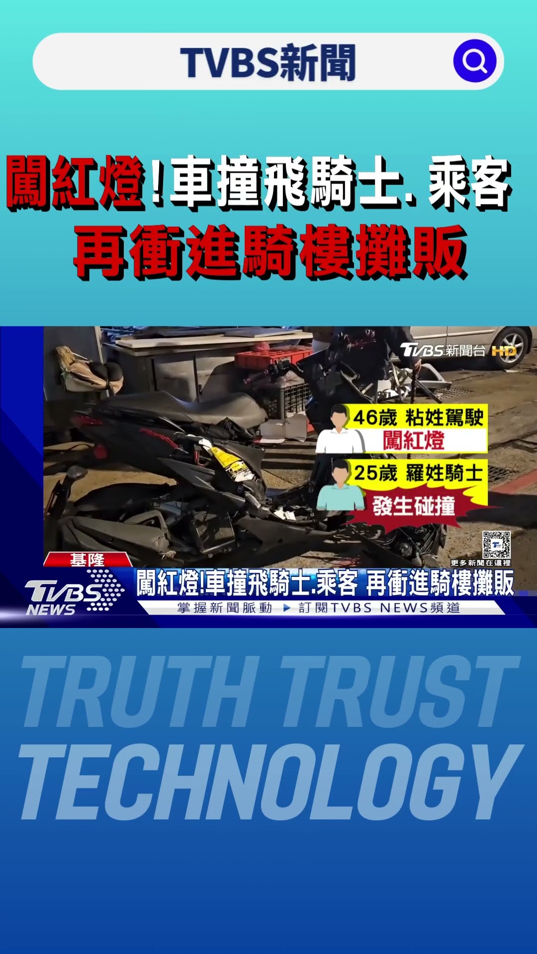 闖紅燈!車撞飛騎士.乘客 再衝進騎樓攤販｜TVBS新聞 @TVBSNEWS01