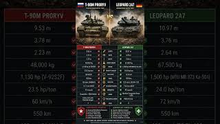 ⚔️ T-90M Proryv vs Leopard 2A7 — Wer überlebt den ultimativen Tank Battle?
