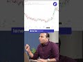 Supertrend Can Save You In Tough Markets?
