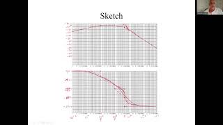 7.7 Sketching Bode plots by hand: Examples 4 and 5