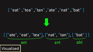 LeetCode: 49. Group Anagrams (Visualized)