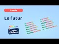 Le Futur