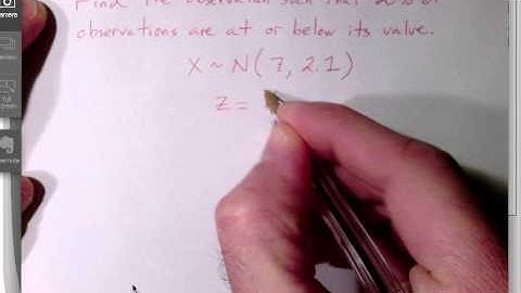 How to Use InvNorm( )