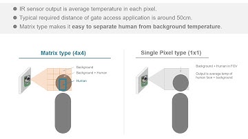 D6T IR sensor for gate access control