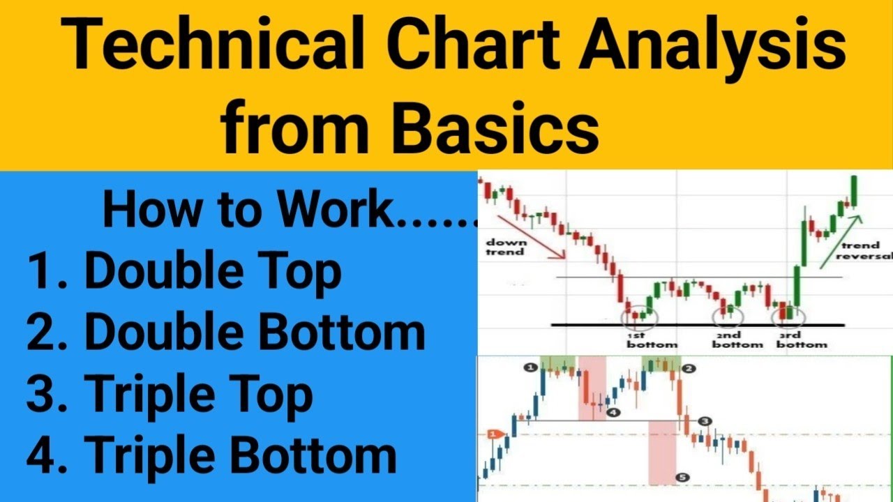 Technical Chart Analysis for Beginners l What is Double Top & Bottom l